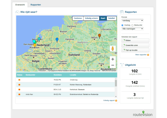 routevision portaal - overzicht