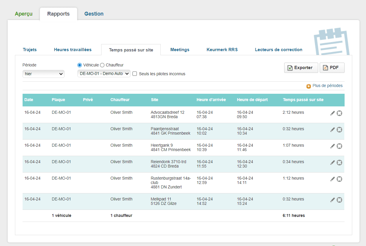 Routevision portaal - rapport tijd per locatie frans