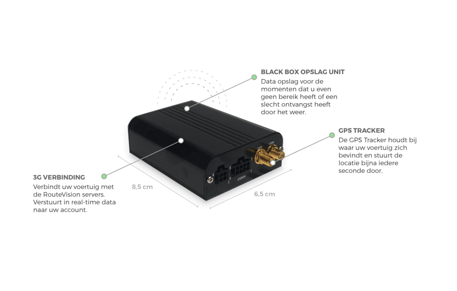 rittenregistratie black box